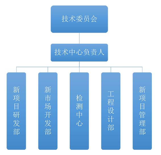 组织结构图.png